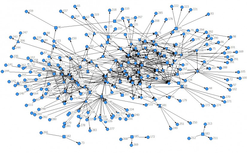 Nuvole e organigrammi